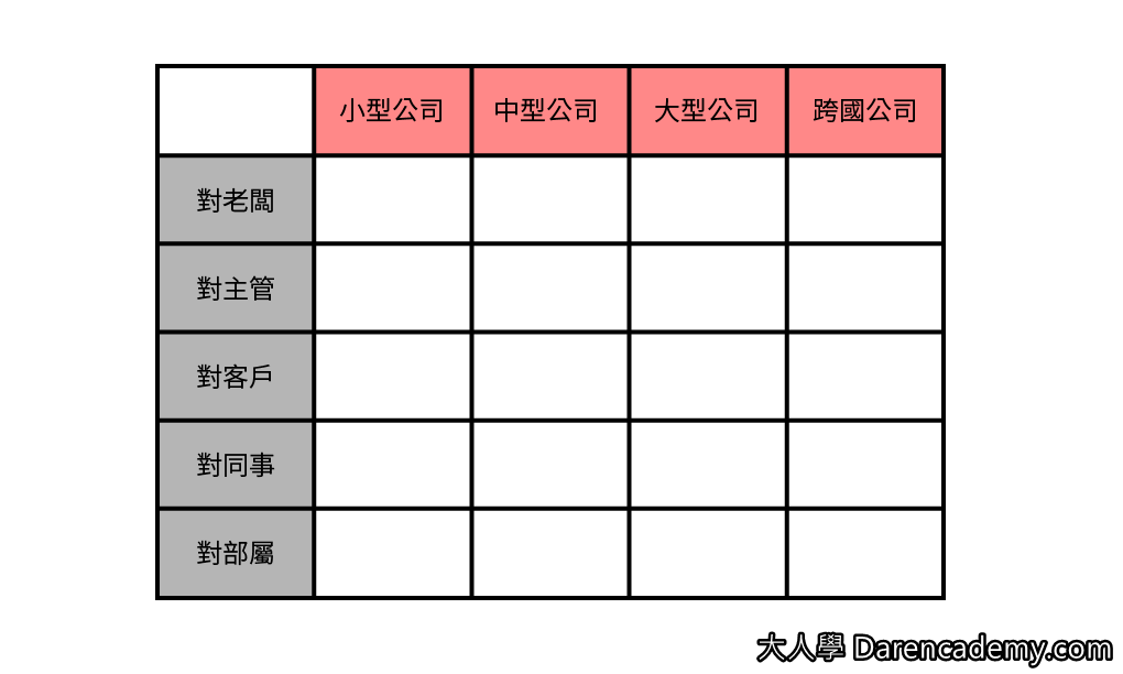 職場要不斷地學習與成長？何時才有完結的一天？