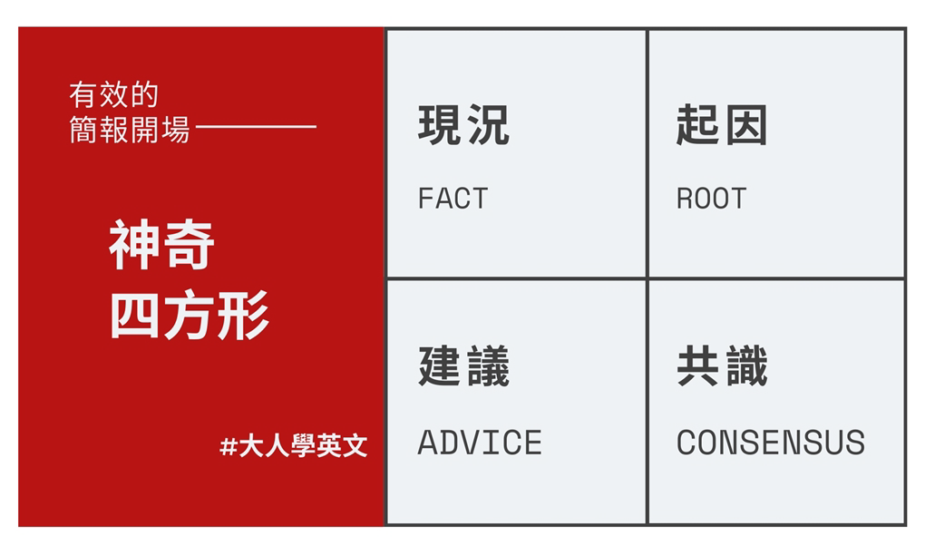 會議用「神奇四方形」開場，讓所有人放下手機、目不轉睛！