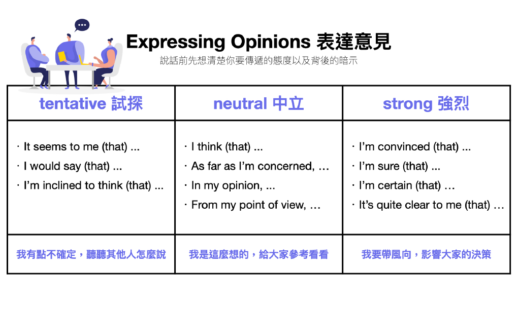  會議好比攻防戰，能聽懂別人「話中話」勝算更大！從表達意見的3個層次談起