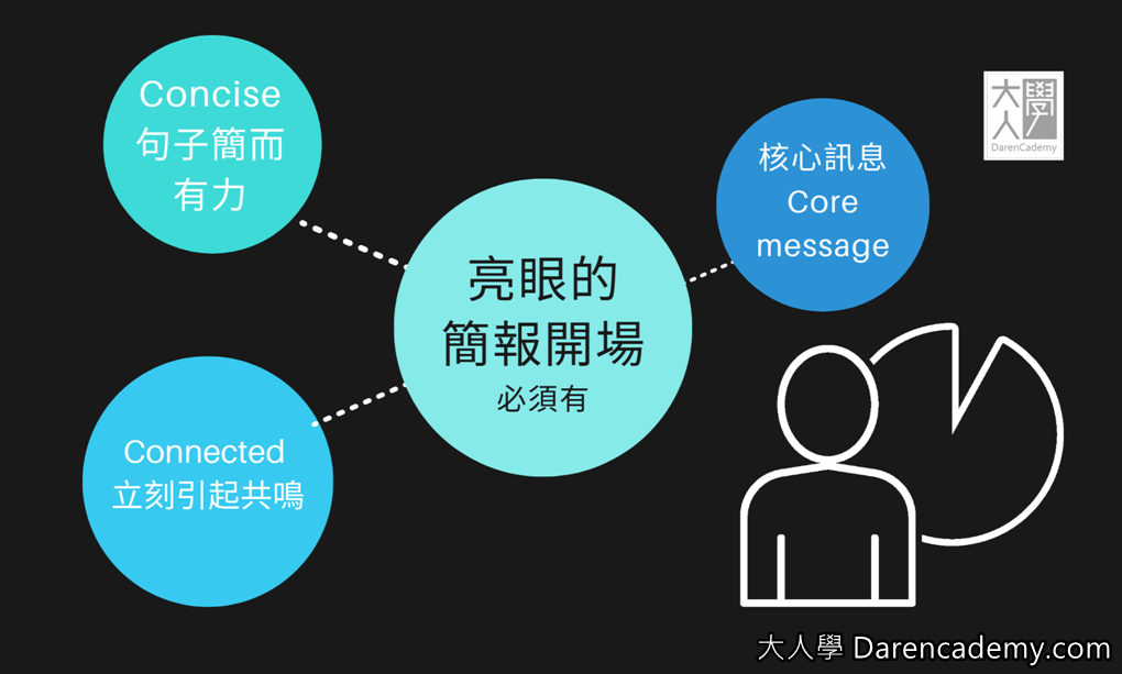 開場就讓人眼前一亮的簡報：誰都能順利上手的3C開場法