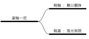 豪賭一把的分枝