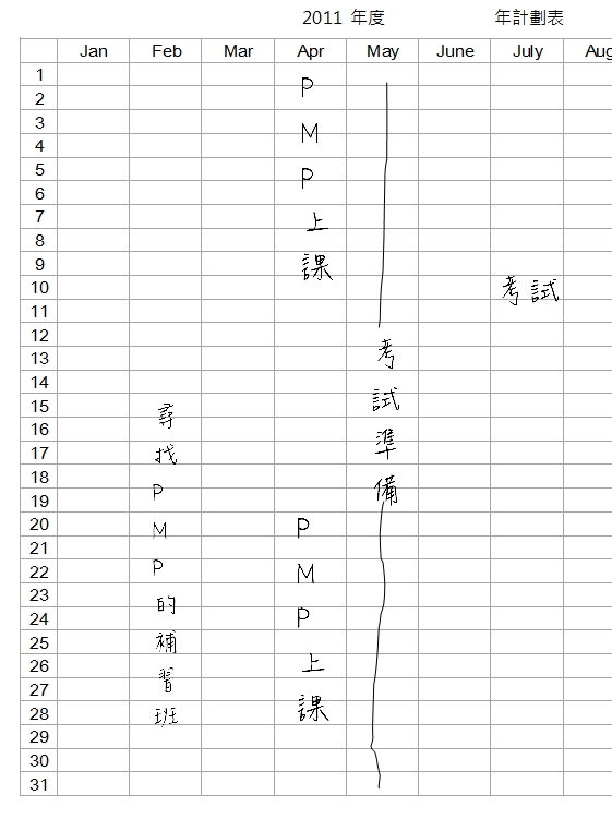 某人的年計畫