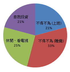 能充分利用時間者