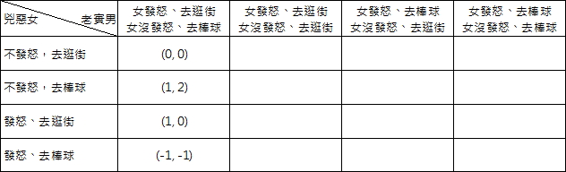 填入第一列後的新償付矩陣