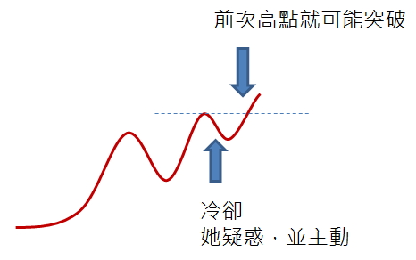 冷卻後，她回頭來關心