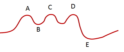 多次冷卻後的大回檔