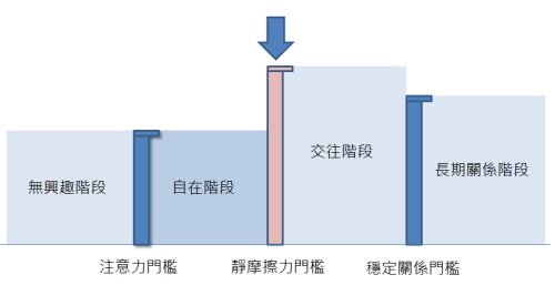 門檻圖