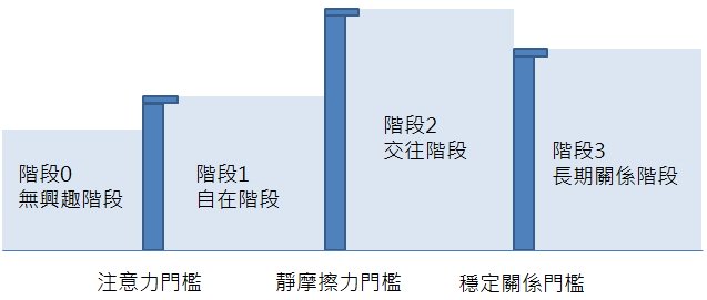 完整模型