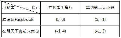 完整的償付矩陣