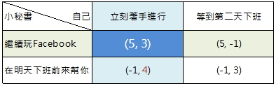 納許均衡