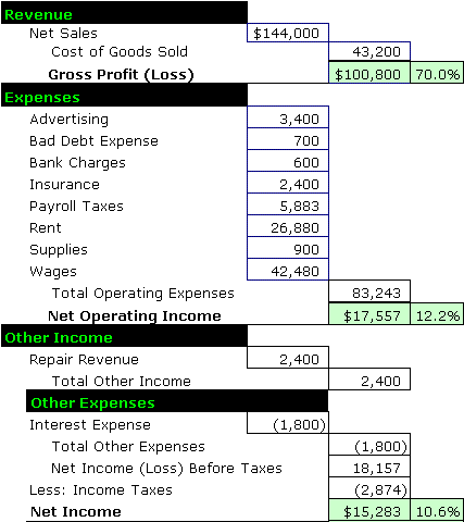 Income Statement