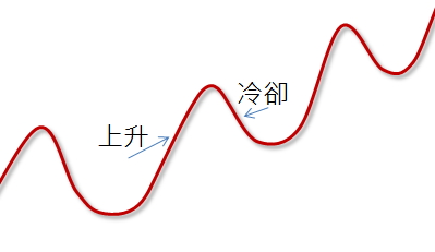 放大的關係構築圖