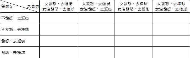 改變規則後的償付矩陣