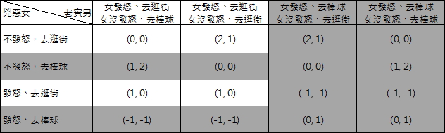 最後的償付矩陣