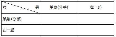 分手與在一起兩個選項